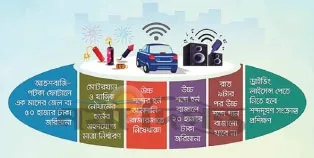 উচ্চশব্দের হর্ন আমদানি-বাজারজাতকরণে নিষেধাজ্ঞা আসছে