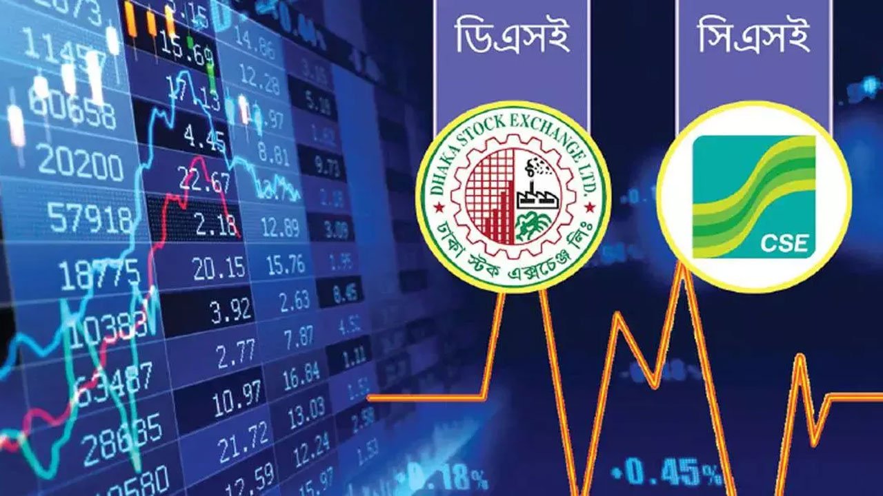 Stock market indices