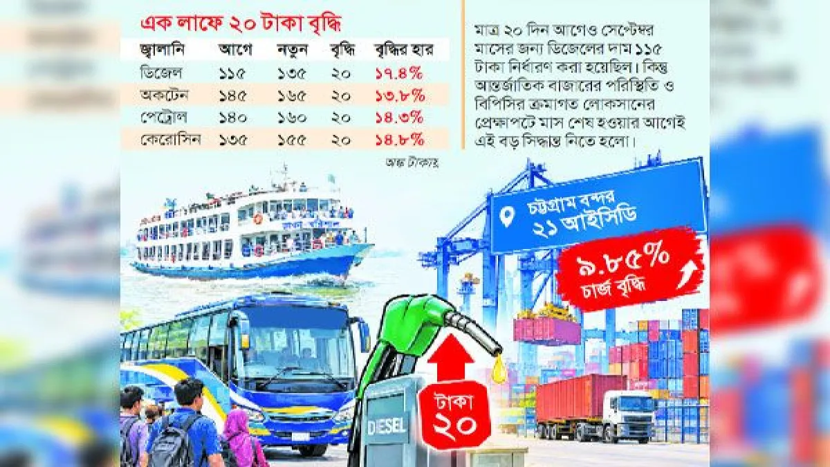ব্যয়ের ব্যাপক বিস্তৃতি