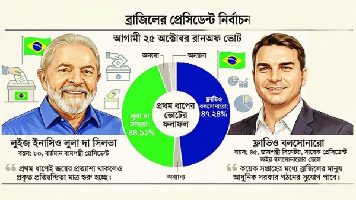 বিজয়ের আশায় ফ্লাভিও ও লুলা