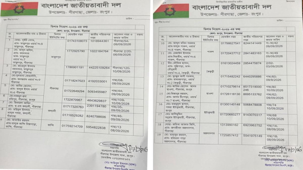 পীরগাছায় সভাপতির স্বাক্ষরে দলীয় প্যাডে সার ডিলারের জন্য ১৯ জনের নাম