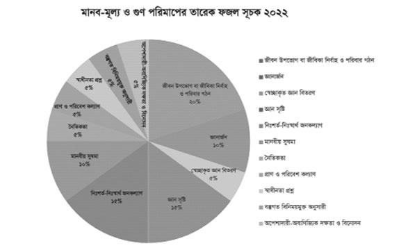 মানবজীবন : মূল্য ও বৈশিষ্ট্য