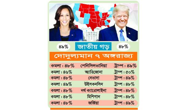 কমলা-ট্রাম্প হাড্ডাহাড্ডি লড়াই