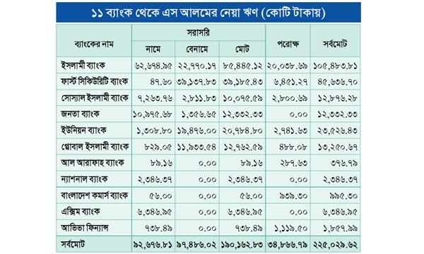 সুবিধাভোগী শেখ পরিবার