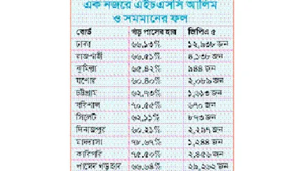 মানবিকে ফল বিপর্যয়