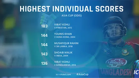 সেরার তালিকায় মুশফিকের সেঞ্চুরি