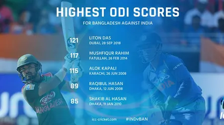 লিটন দাসকে নিয়ে যা বলল আইসিসি