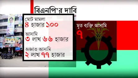 বিএনপির বিরুদ্ধে ‘গায়েবি মামলা’: ঘটনার নেপথ্য কী