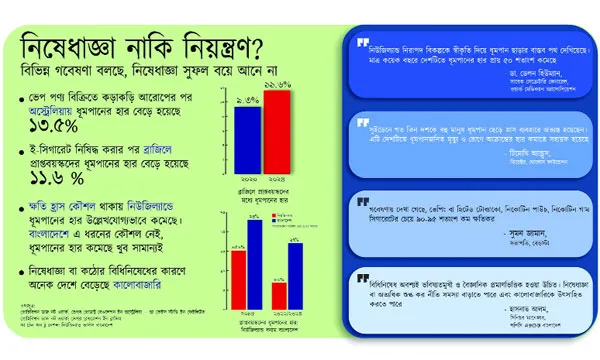 তামাকের ক্ষতি ব্যাপকভাবে কমাতে পারে আধুনিক বিকল্প