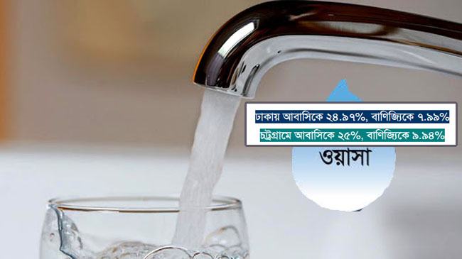 পানির দাম বাড়াল ওয়াসা