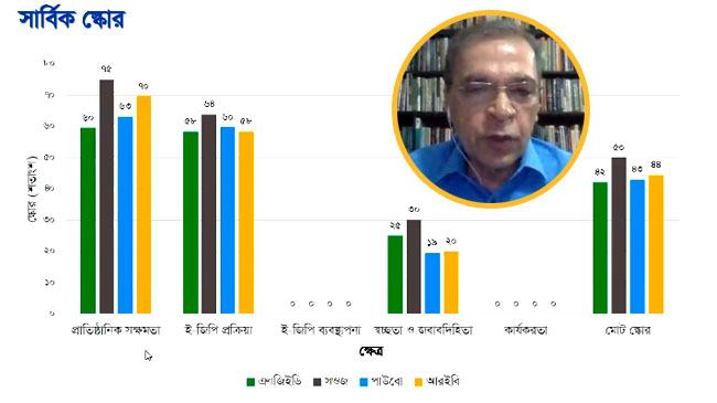 সরকারি ক্রয়ে সুশাসন ফেরাতে টিআইবির ১৩ দফা সুপারিশ