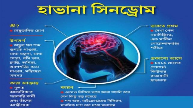 ভারতে হাভানা সিনড্রোম আত্মপ্রকাশ, যা ক্ষতি হচ্ছে