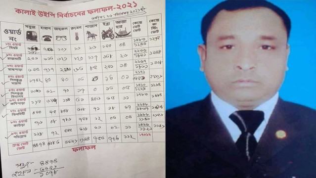 বগুড়ায় ১১২ ভোট পেয়ে জামানত হারালো নৌকা