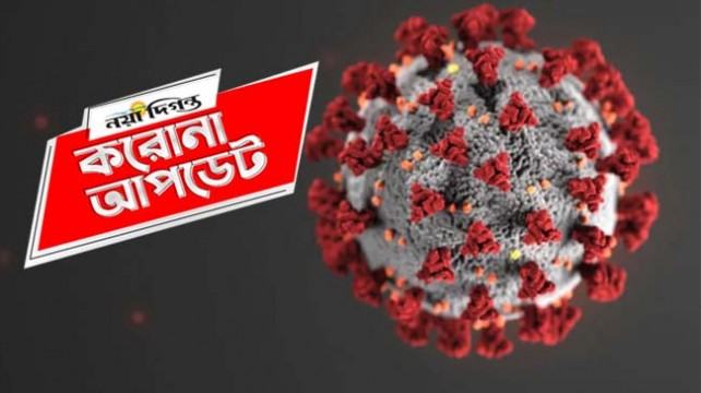 করোনা : শনাক্ত আরো বেড়েছে, মৃত্যু ১