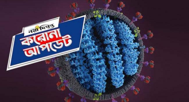 করোনায় বেড়েছে শনাক্তের হার, কমেছে মৃত্যু
