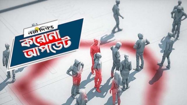করোনা রোগীর সংখ্যা ১৬ লাখ ছাড়ালো, নতুন ২৯১৬