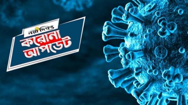 করোনায় মৃত্যু ৫, শনাক্ত ১২৯৮