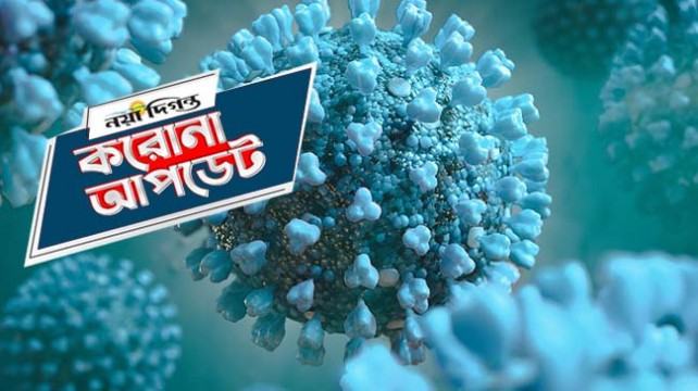 নতুন ৩৩ জনের দেহে করোনা শনাক্ত