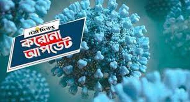 ২৪ ঘণ্টায় করোনা শনাক্ত ৫৯৬