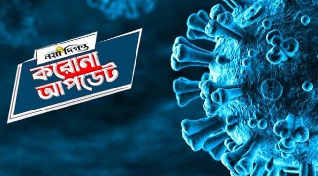 ২৪ ঘণ্টায় আরো ১৭৩ জনের করোনা শনাক্ত, মৃত্যু নেই