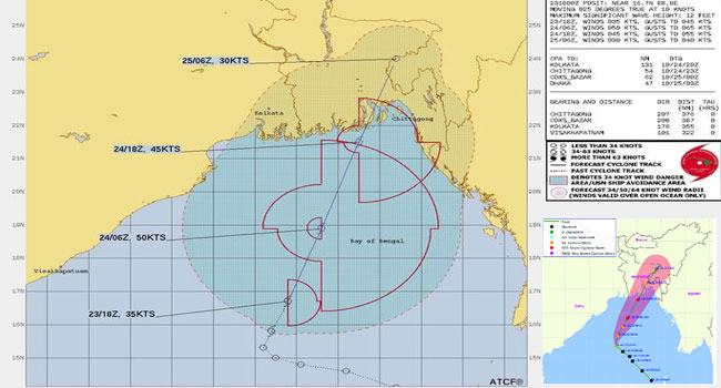 বরিশাল, চট্টগ্রাম, ফেনী, নোয়াখালী ও কুমিল্লায় আঘাত হানবে সিত্রাং!