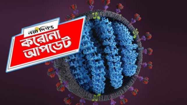 দেশে আরো ২০ জনের করোনা শনাক্ত, মৃত্যু নেই