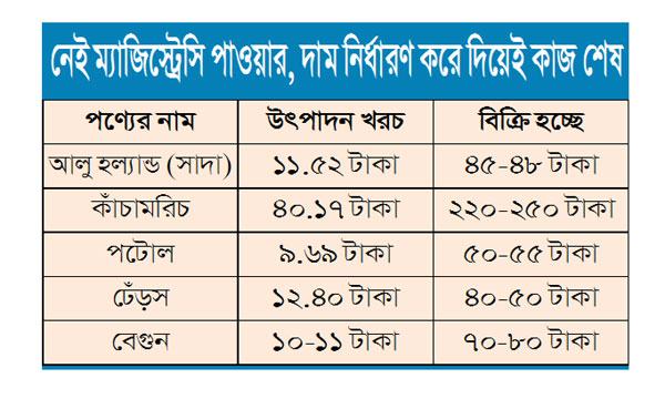 কৃষি বিপণন অধিদফতর ঠুঁটো জগন্নাথ