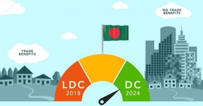 এলডিসি থেকে উত্তরণের পরও বাংলাদেশকে জিরো ট্যারিফ সুবিধা দেবে চীন