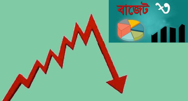 আর্থিক খাত সংস্কারের রূপরেখা