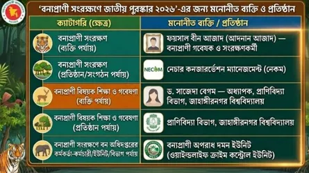 বন্যপ্রাণী সংরক্ষণে জাতীয় পুরস্কার পাচ্ছে পাঁচ ব্যক্তি-প্রতিষ্ঠান
