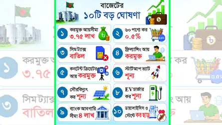 করভিত্তি বাড়াতে রাজস্ব কাঠামোতে রূপান্তর