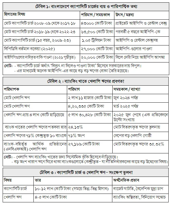 বিদ্যুৎ ব্যাংক ও ব্যালট নিয়ে মতার ত্রিভুজ