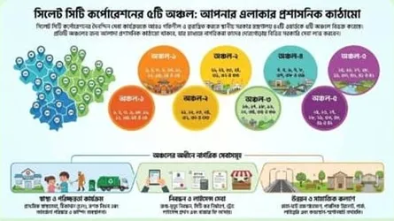 সিসিকের ৪২ ওয়ার্ডকে ৫ অঞ্চলে বিন্যাস করে প্রজ্ঞাপন জারি