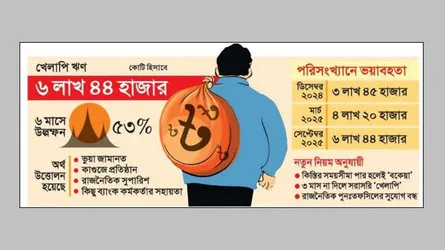 পাহাড়সম খেলাপি ঋণ