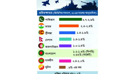 সবার নিচে বাংলাদেশ