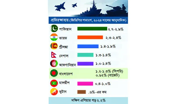 সবার নিচে বাংলাদেশ