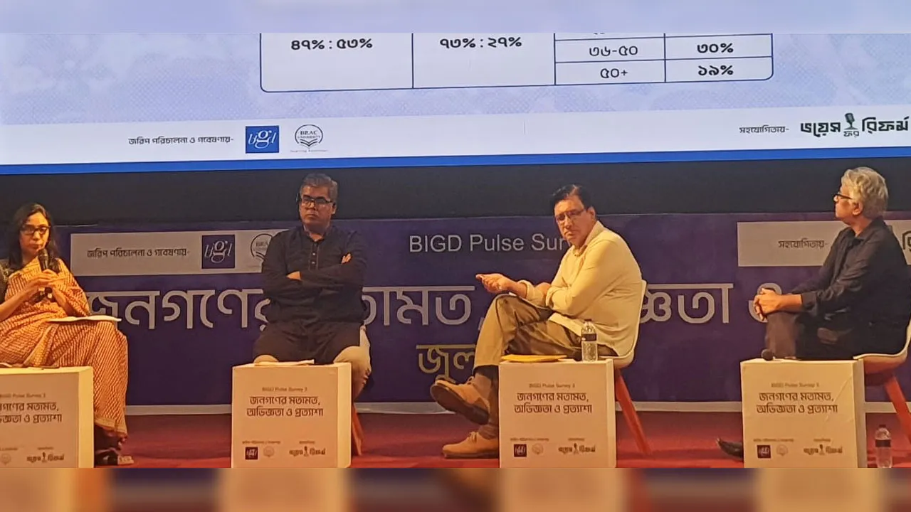 পুরো সংস্কার করেই ভোট চায় ৫১ শতাংশ নাগরিক