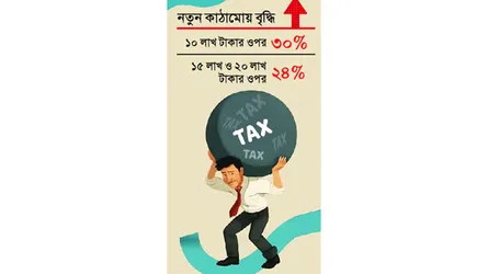 মধ্যবিত্তে করের বোঝা