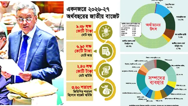 লক্ষ্য অনেক, বাস্তবায়ন কঠিন