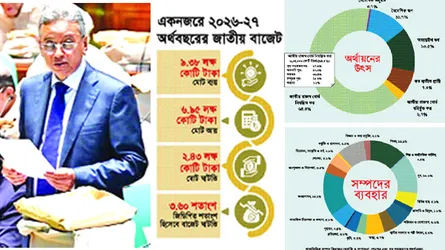 লক্ষ্য অনেক, বাস্তবায়ন কঠিন