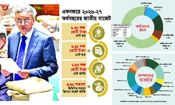 লক্ষ্য অনেক, বাস্তবায়ন কঠিন