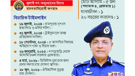 সাবেক কমিশনার হাবিবসহ ৩ পুলিশের মৃত্যুদণ্ড