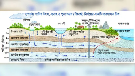 পানি নিয়ে নতুন সম্ভাবনা