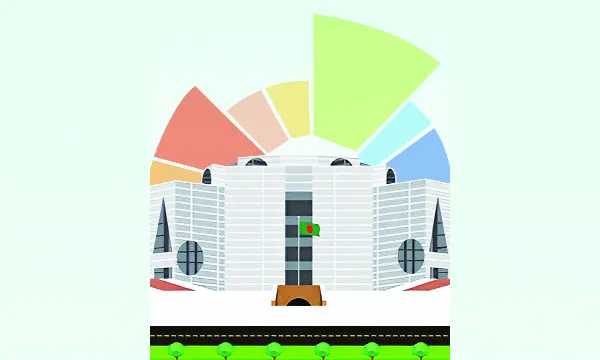 সংসদে অর্থবিল পাস