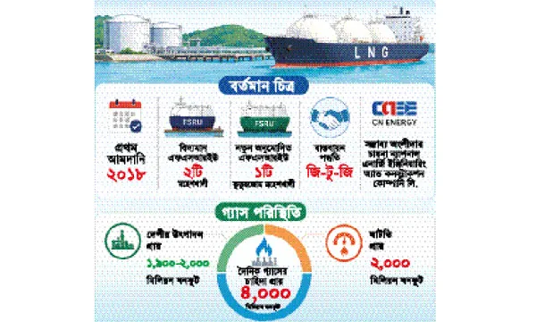 চীনা বিনিয়োগে নতুন এলএনজি টার্মিনাল