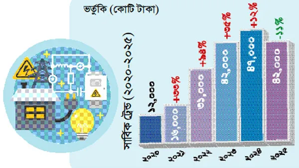 জ্বালানি খাতের অন্ধকারে আলো খোঁজা