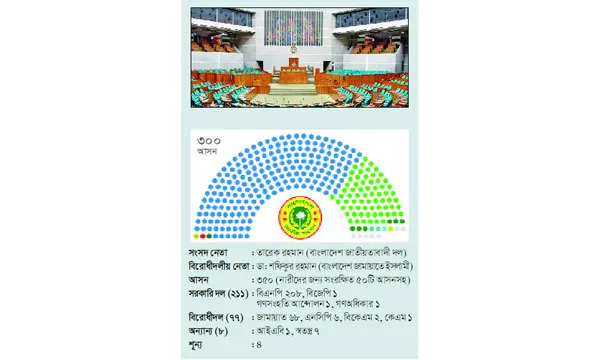 ১২ মার্চ বসছে সংসদ