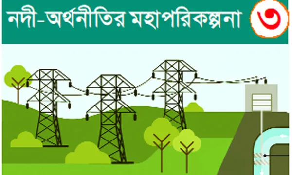 দক্ষিণ এশিয়ার ‘পানি রাজনীতি’ : ভূরাজনীতির জটিল সমীকরণে বাংলাদেশের মহাপরিকল্পনা