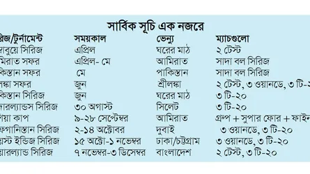 ডাচ সিরিজ দিয়ে ব্যস্ত থাকবে টাইগাররা