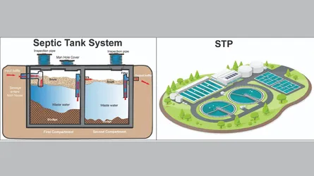 ঢাকাকে বাঁচাতে চাই সমন্বিত বর্জ্য পানি ব্যবস্থাপনা নীতি ও উদ্যোগ